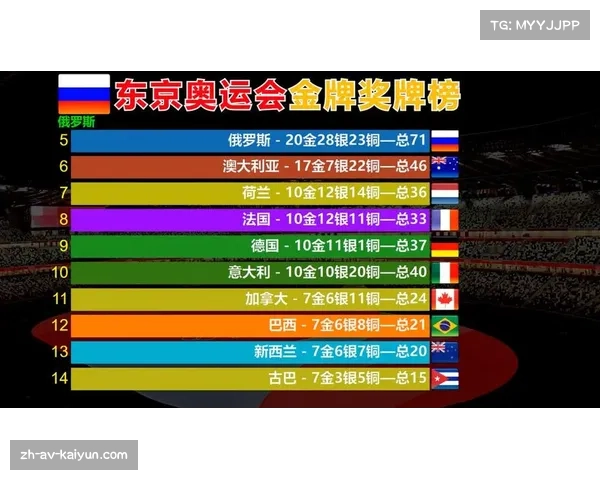 2008年北京奥运会金牌统计与各国奖牌榜完整明细分析 2008年北京奥运会金牌统计与各国奖牌榜完整明细分析