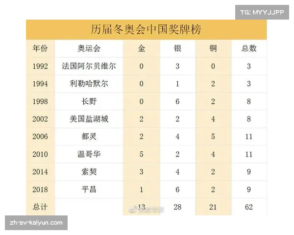 历届冬奥会奖牌榜排名回顾及北京冬奥会奖牌表现分析 历届冬奥会奖牌榜排名回顾及北京冬奥会奖牌表现分析