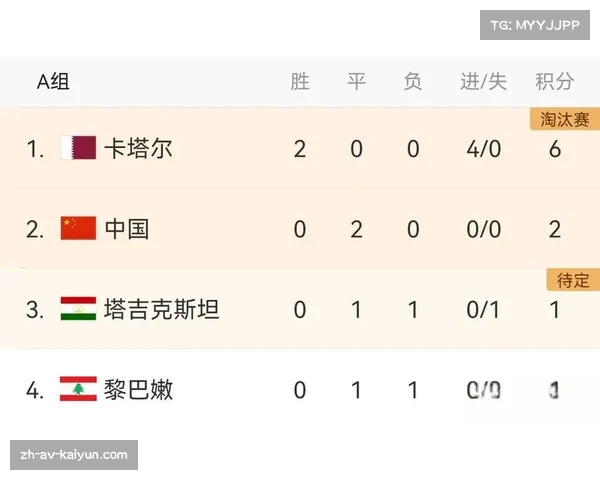 国足2023亚洲杯战绩分析与未来展望探讨 国足2023亚洲杯战绩分析与未来展望探讨
